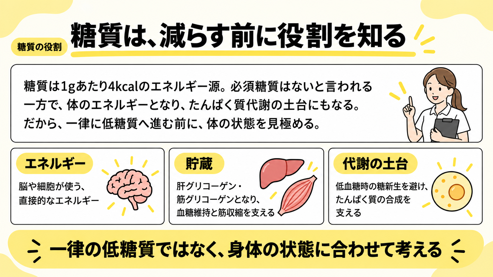 糖質の役割