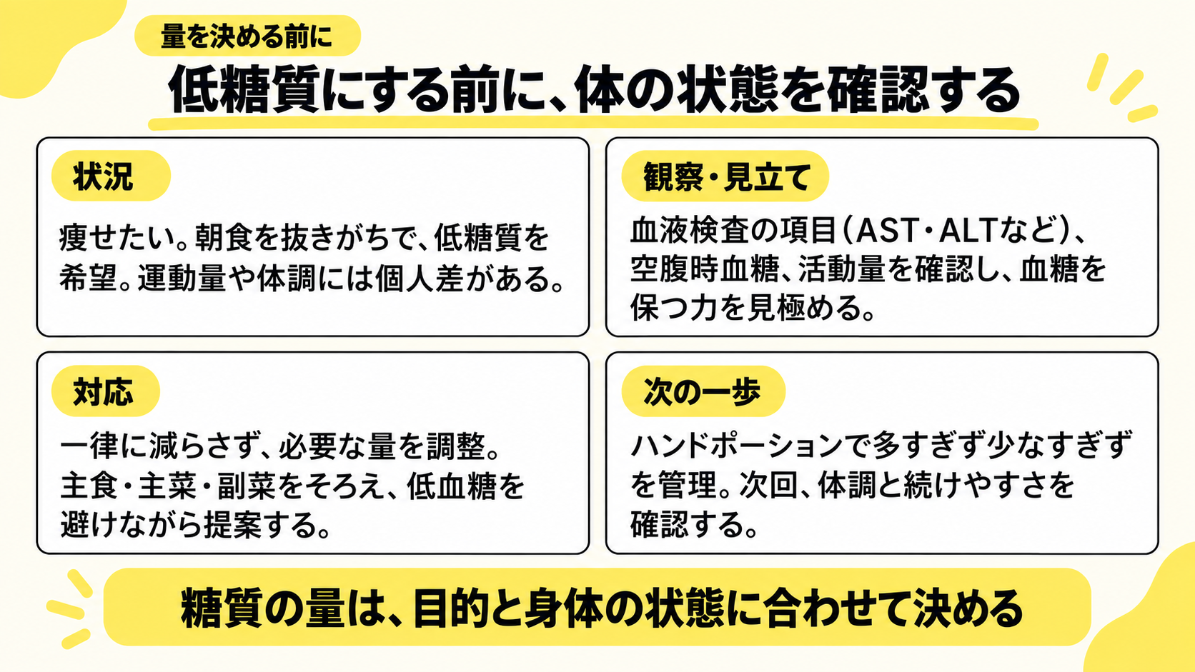 量を決める前に