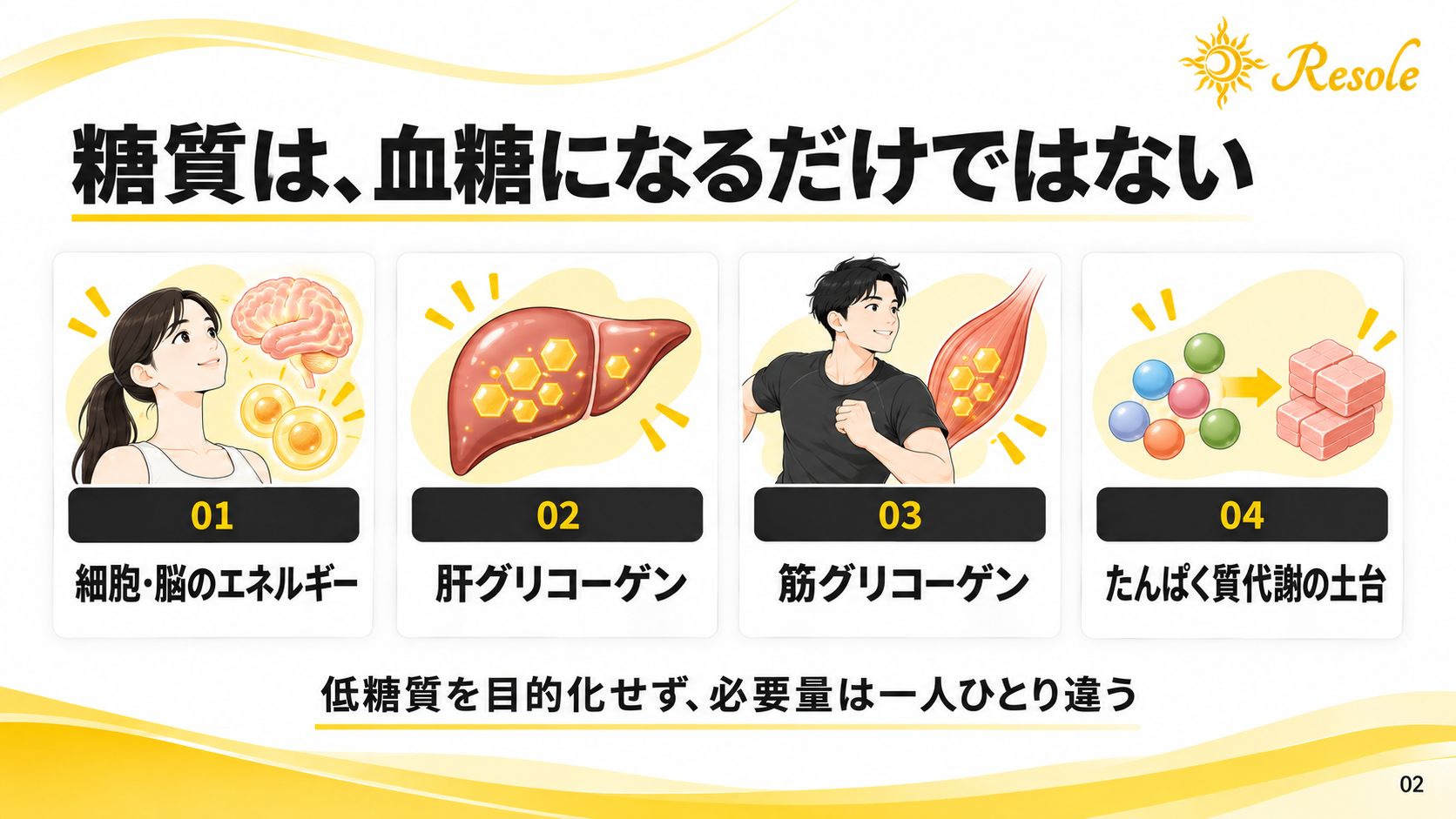 糖質の役割