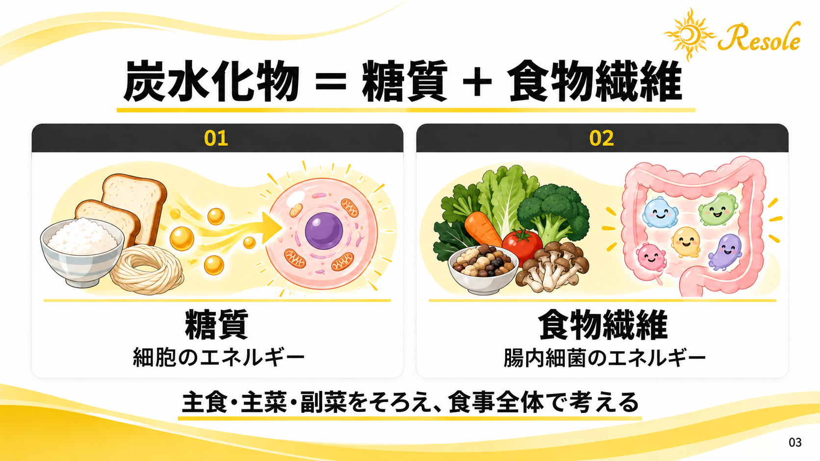 炭水化物と糖質
